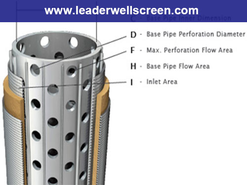 Double Walls Pre-packed Well Screen for well drilling