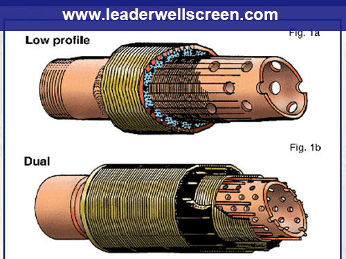 High Efficiency pre-packed screen for well drilling