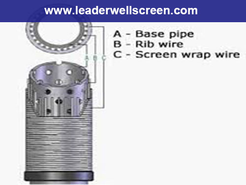 chinese Dual Pre-packed water well filter screen factory