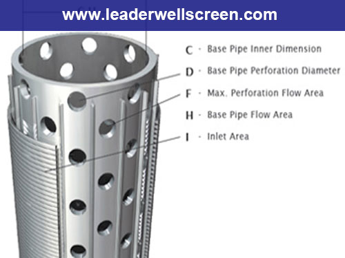 Stainless Steel Pre-packed Water Well Screen Pipe