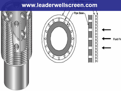 Pre-packed Screen stainless steel tubing