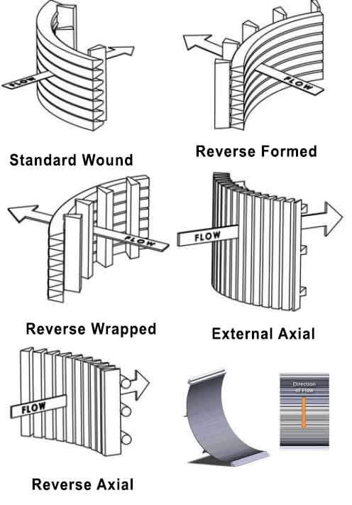 Made in China hot sale stainless steel wedge wire screen